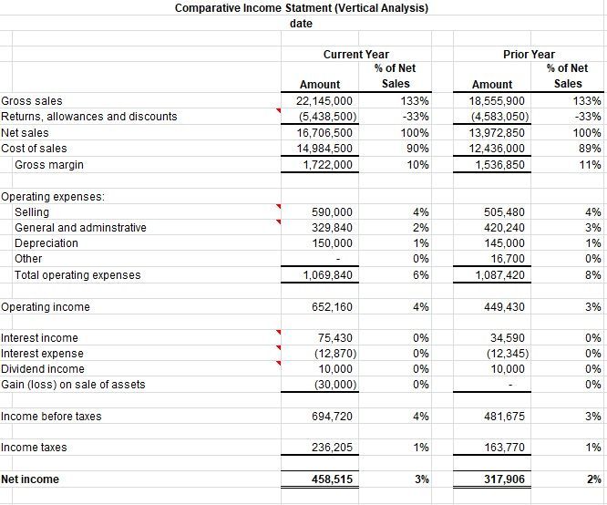 7 Free Income Statement Templates